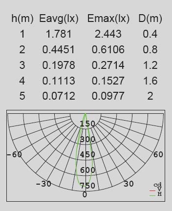 Архитектурная подсветка IP54 Gr Oasis Light W1860 Gr_OL