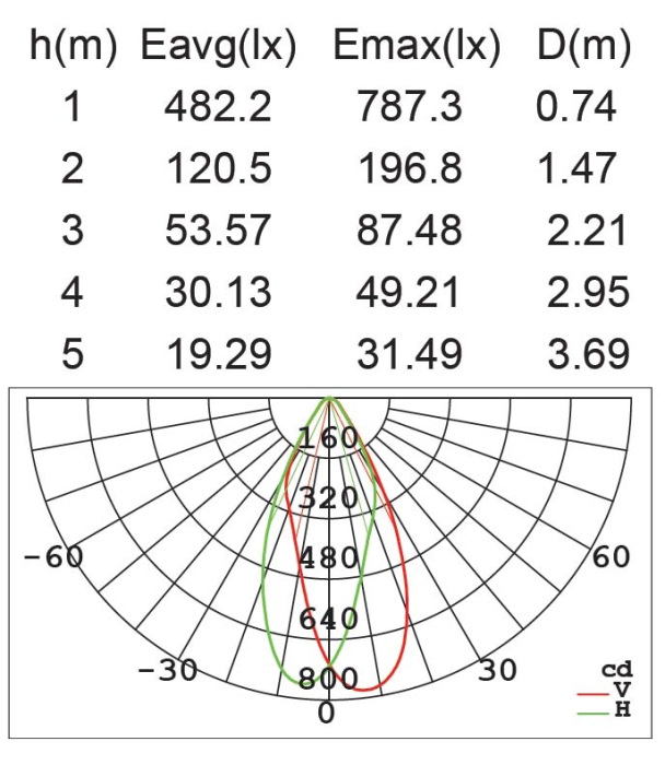 Наземный светильник IP65 светодиодный Oasis Light W6146S-1-526-3K Gr_OL