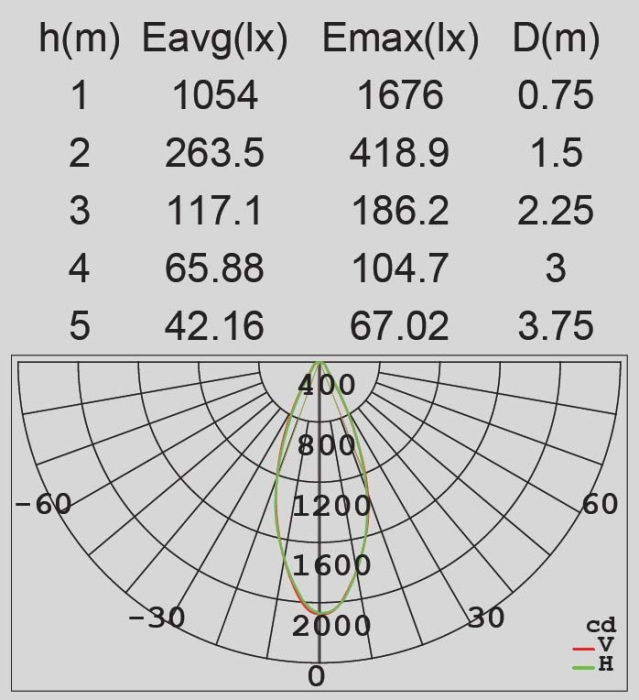 Настенный светильник уличный светодиодный IP54 с датчиком движения и освещенности Oasis Light W6144S-2-PIR S_OL