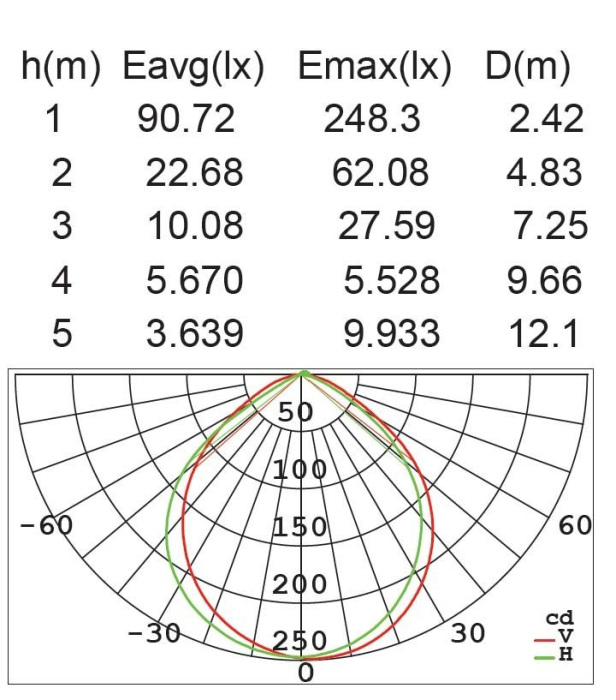 Наземный светодиодный светильник IP54 Oasis Light W11876N3-800 Gr_OL