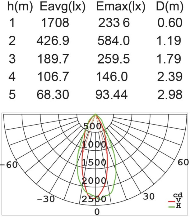 Прожектор уличный IP54 светодиодный с датчиком движения Oasis Light W6219A-PiR Bl_OL