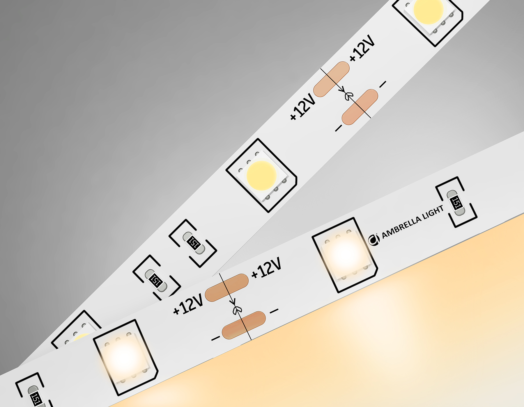Светодиодная лента 5050 30Led, 7.2W m, 12V IP20 3000K 5m Ambrella Light GS GS1801_AMB