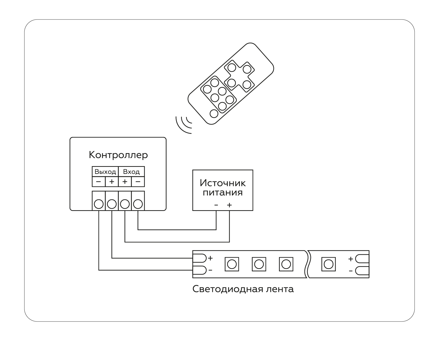 Контроллер диммер для одноцветных светодиодных лент с радио пультом 30A 12V 360W/ 24V 720W GS11051 Ambrella Light GS GS11051_AMB