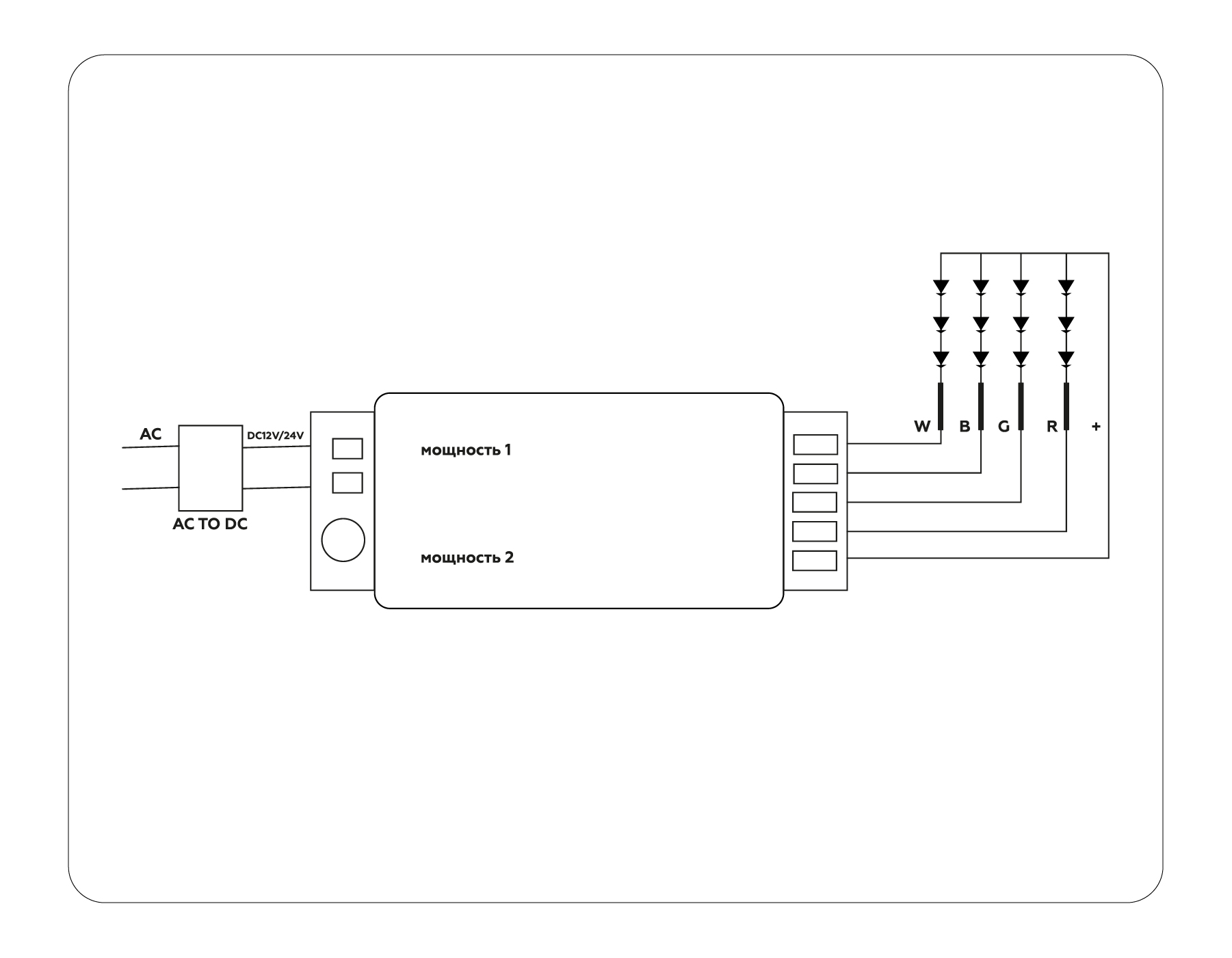 Контроллер для светодиодных лент RGB/RGBW с сенсорным радио пультом 2.4G GS11451 Ambrella Light GS GS11451_AMB