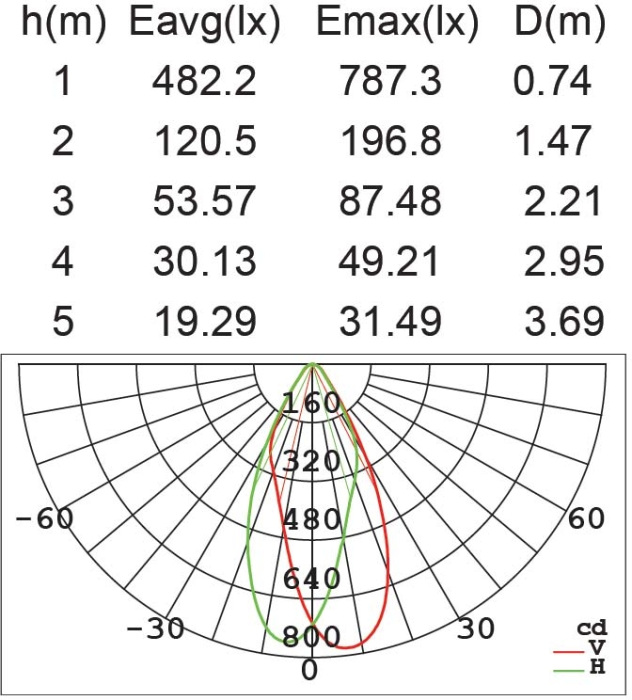 Наземный фонарь IP65 CB Oasis Light W6146S-1-526 CB_OL
