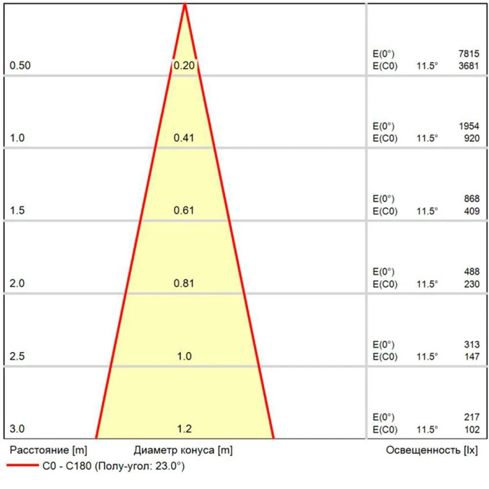 Настенный светильник светодиодный ArteLamp A1307AL-1BK