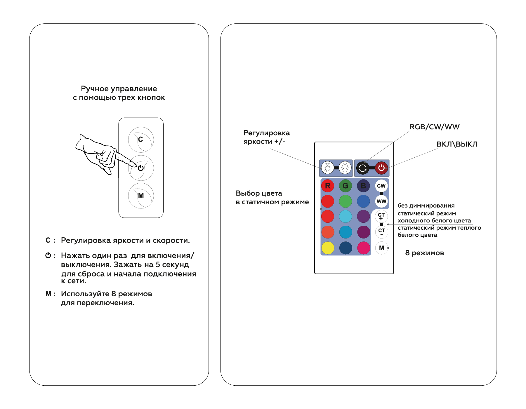 Контроллер WIFI Tuya для светодиодных лент RGB+CCT с управлением белого света c ИК пультом GS11601 Ambrella Light GS GS11601_AMB
