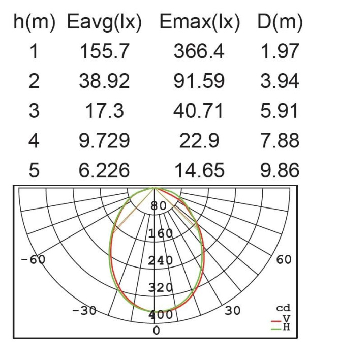 Наземный светодиодный светильник IP54 Oasis Light W6164S-730 Gr_OL
