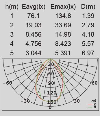 Настенный светильник уличный IP54 LED R Oasis Light W2251S R_OL