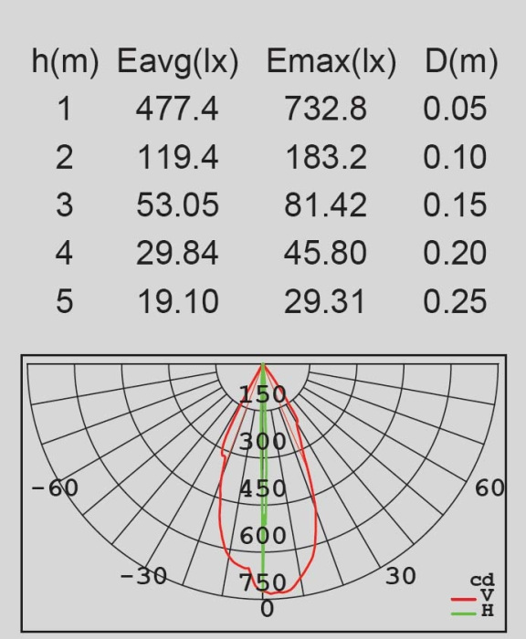 Архитектурная подсветка IP54 Gr Oasis Light W1862-B2 Gr_OL