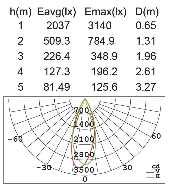 Прожектор уличный светодиодный IP54 Oasis Light W6102S S_OL