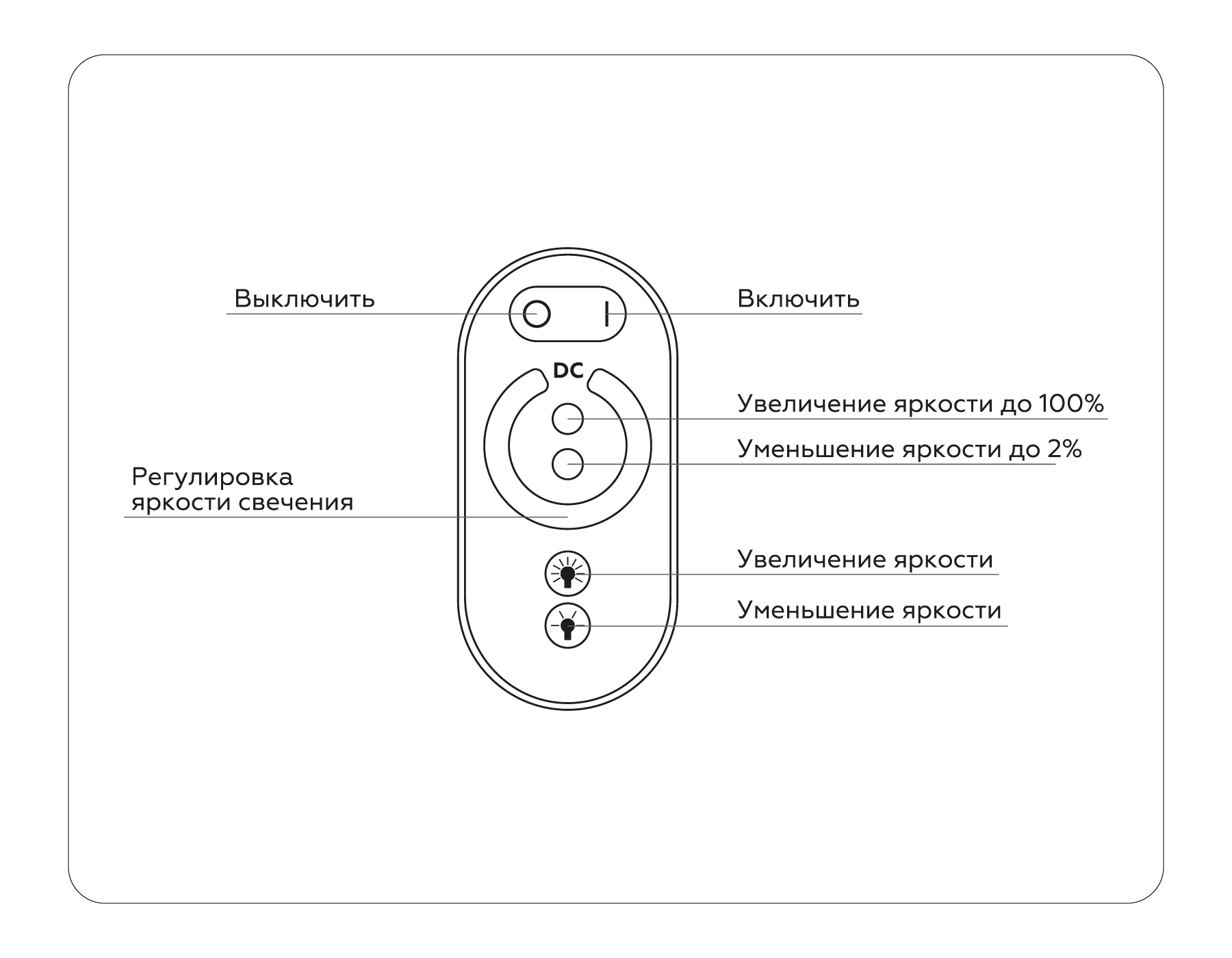 Контроллер диммер для одноцветных светодиодных лент с сенсорным радио пультом 2.4G GS11101 Ambrella Light GS GS11101_AMB