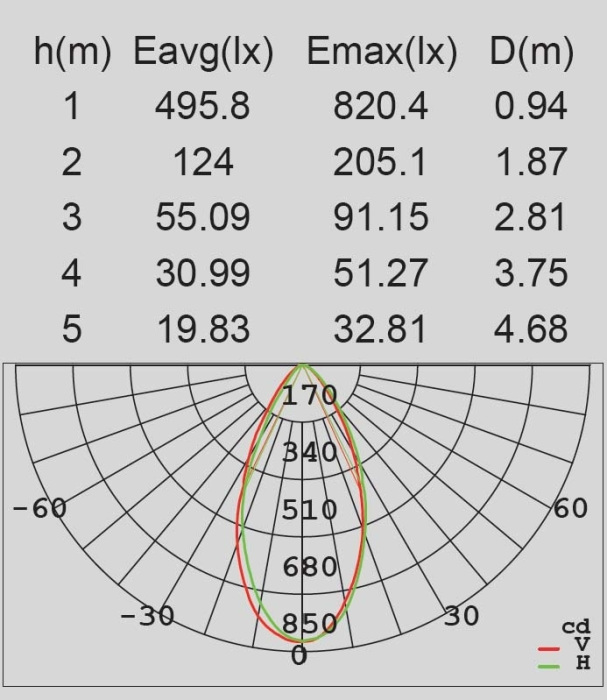 Настенный светильник уличный светодиодный IP54 Oasis Light W1881S S_OL
