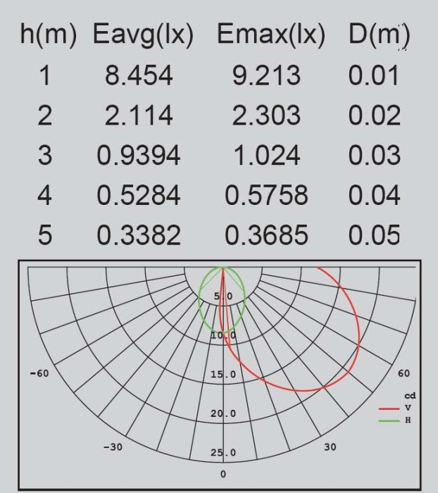 Наземный светодиодный светильник IP44 Oasis Light W2144-1000 S_OL