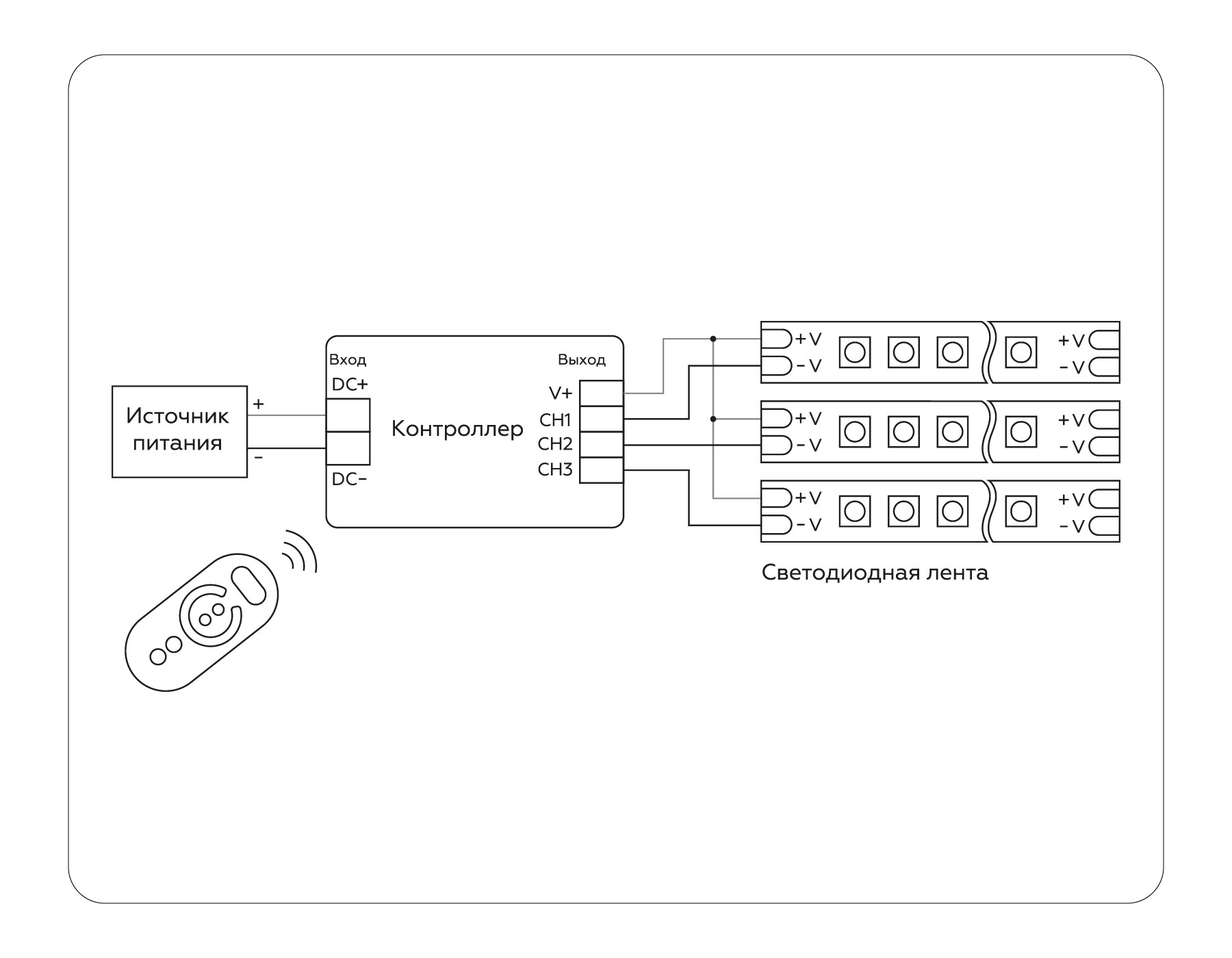 Контроллер диммер для одноцветных светодиодных лент с сенсорным радио пультом 2.4G GS11101 Ambrella Light GS GS11101_AMB