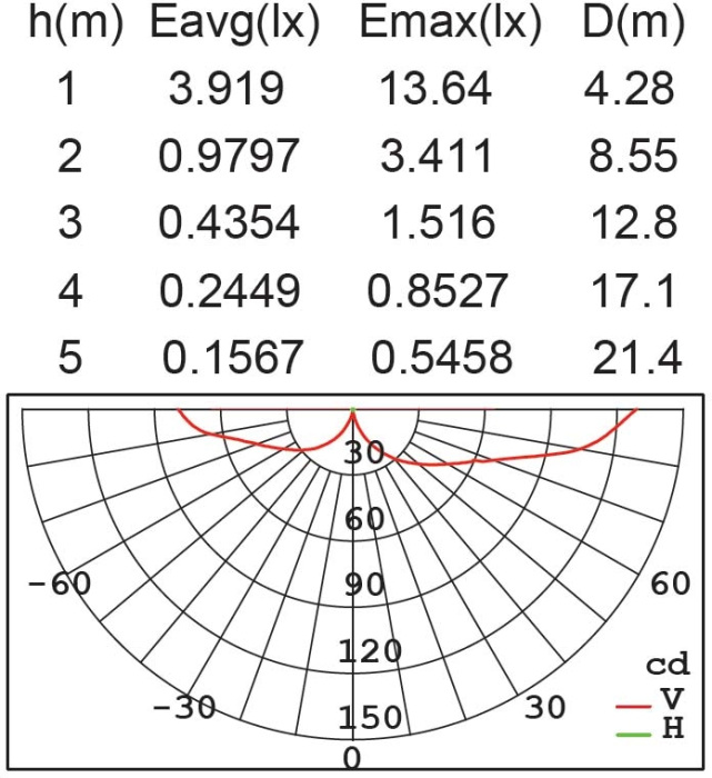 Архитектурная подсветка IP54 Oasis Light W1891М-3K Gr_OL