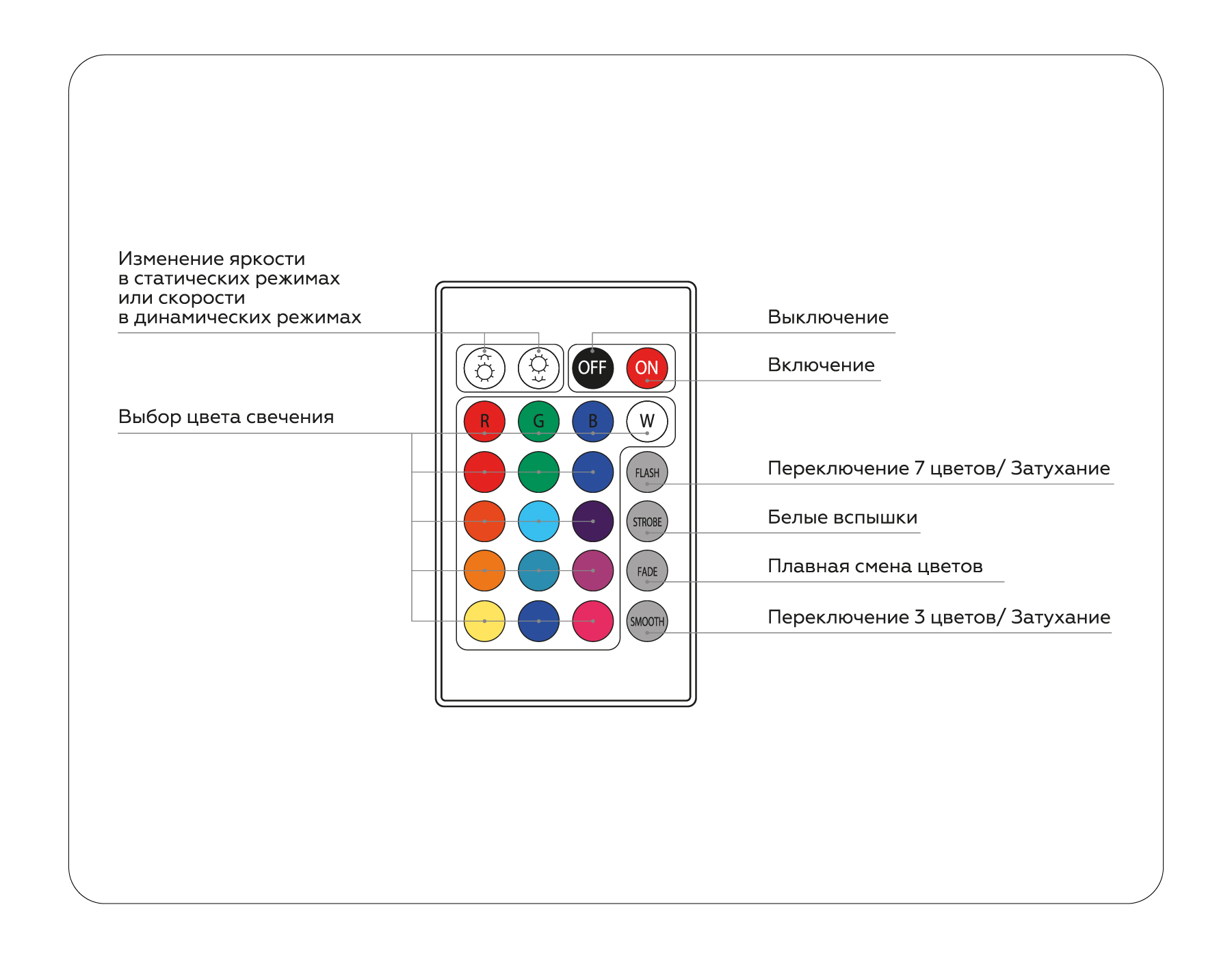 Контроллер для светодиодных лент RGB с инфракрасным пультом 6A 12V 72W/ 24V 144W GS11201 Ambrella Light GS GS11201_AMB