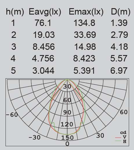 Наземный фонарь IP54 светодиодный CB Oasis Light W2252S-650 CB_OL