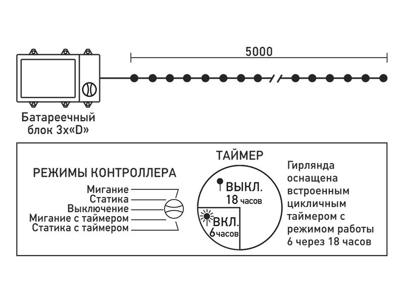 Гирлянда Нить на Батарейках 5м Светло-Розовая, 50 LED, Провод Прозрачный Силикон, IP65 EST50-4W10-8BP